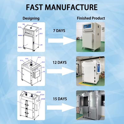 Industrial Drying Oven 220V/380V 4.5KW High-Temperature SUS304