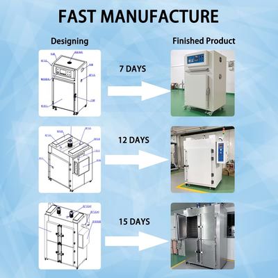 220V/380V Industrial Drying Oven 4.5KW with ±0.3°C Accuracy