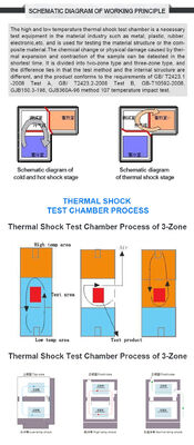 LIYI Three Zone Fast Heating Cooling High Accuracy Heat Shock Thermal Air Test Chamber / Shock Thermal Tester