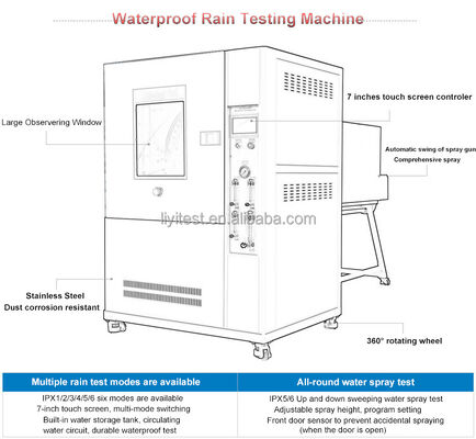 LIYI CE Approved IPX5 IPX6 Automatic Touch Screen Water Shower Test Chamber for Waterproof Testing for Electronic test